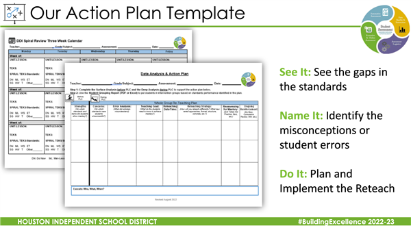 Access to Power Point Presentation for Common Assessments
